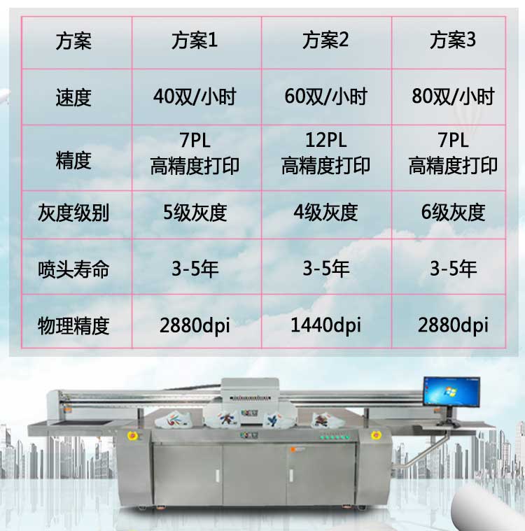 高速高落差鞋子打印機(jī)行業(yè)解決打印高度在15-20mm方案